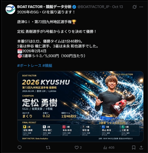 定松勇樹選手がまくりで優勝|2026年九州地区選手権を振り返る。投稿用の保存原画像。